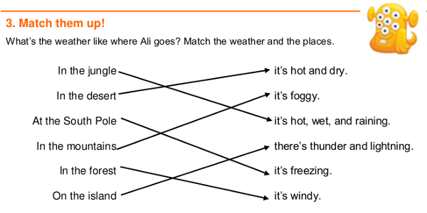 Tiếng Anh cho trẻ em Từ vựng tiếng Anh trẻ em