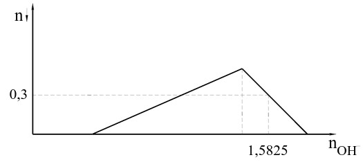 Đề thi thử đại học môn hóa 