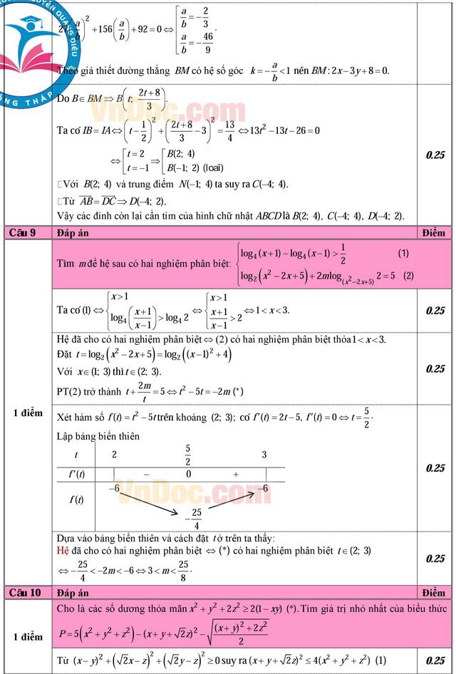 Đáp án đề thi tổng diễn tập THPT Quốc gia môn Toán năm 2016 trường THPT Chuyên Nguyễn Quang Diêu, Đồng Tháp