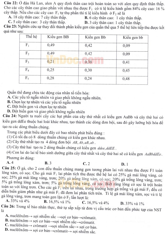 Đề thi thử THPT Quốc gia môn Sinh học năm 2016 cụm trường Bà Rịa - Tân Thành