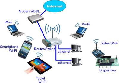Nguyên nhân nào làm mạng wifi chậm 