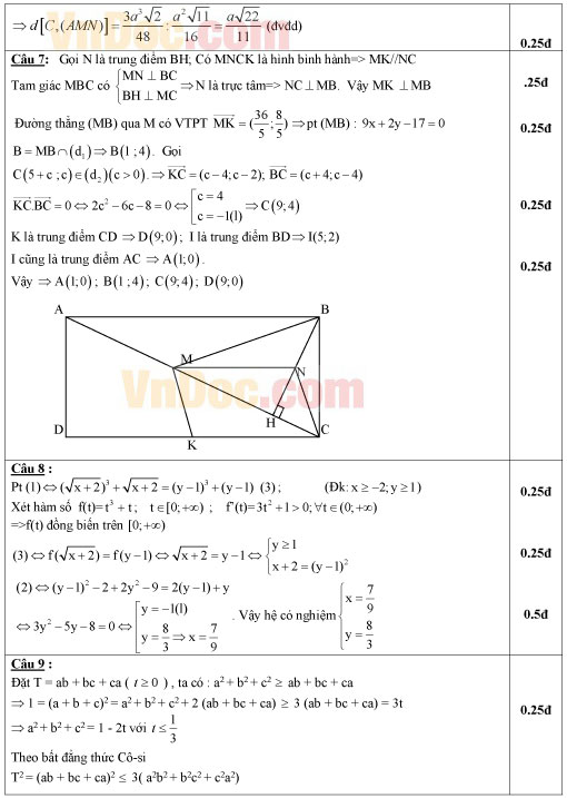 Đáp án đề thi thử THPT Quốc gia môn Toán tháng 6/2016 trường THPT Trần Hưng Đạo, TP. Hồ Chí Minh