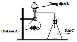 Đề thi thử đại học môn hóa 