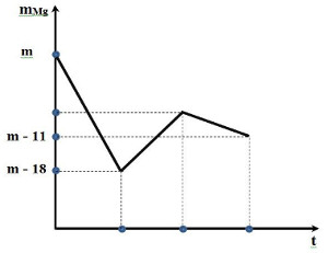 Đề thi thử đại học môn hóa