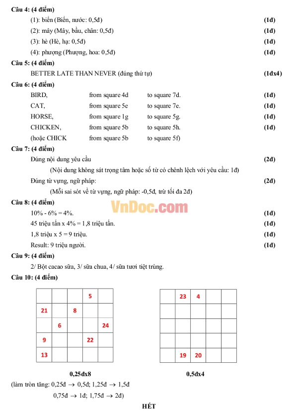 Đáp án đề thi trường THPT Trần Đại Nghĩa Đề thi vào lớp 6 trường THPT Trần Đại Nghĩa