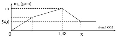 Đề thi thử đại học môn hóa 