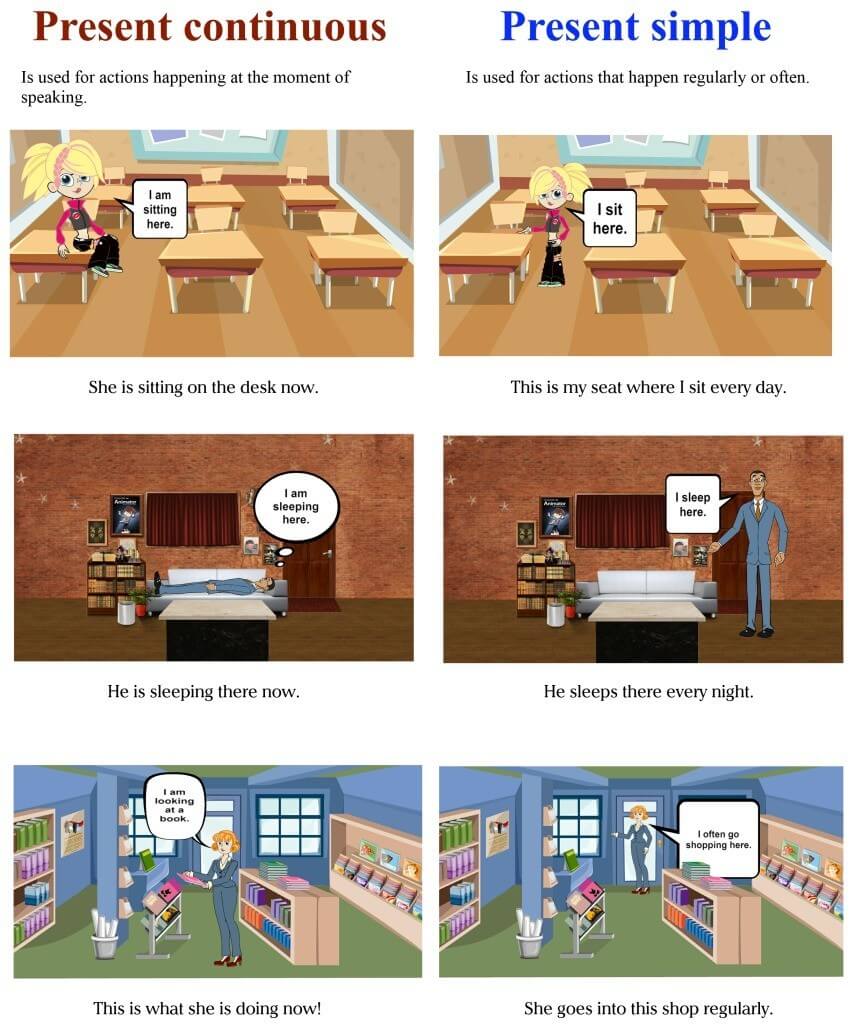 Phân biệt thì Hiện tại tiếp diễn và Hiện tại đơn trong tiếng Anh Bài tập thì hiện tại đơn và hiện tại tiếp diễn có đáp án