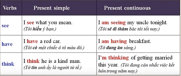 Phân biệt thì hiện tại đơn và thì hiện tại tiếp diễn Cấu trúc cách sử dụng Thì Hiện tại tiếp diễn