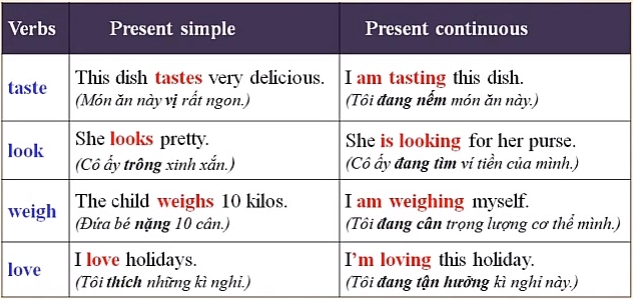 Bài tập Thì hiện tại đơn và thì hiện tại tiếp diễn Thì hiện tại đơn và thì hiện tại tiếp diễn