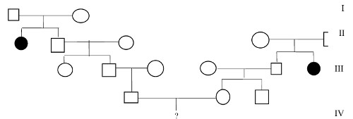 đề thi thử đại học môn sinh 
