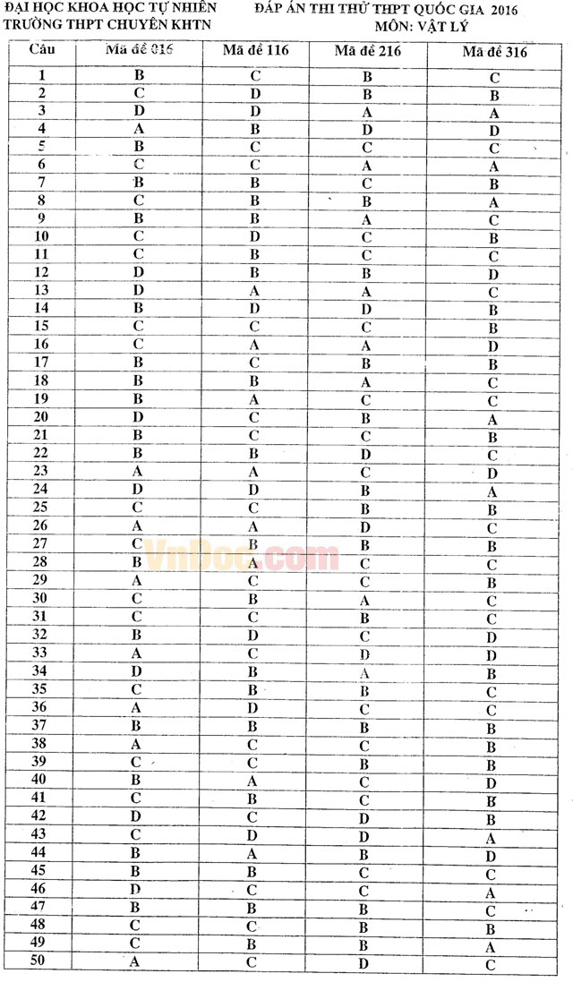 Đáp án đề thi thử THPT Quốc gia năm 2016 môn Vật lý trường THPT Chuyên Khoa học Tự nhiên, Hà Nội (Lần 3) Đáp án đề thi thử THPT Quốc gia năm 2016 môn Vật lý trường THPT Chuyên Khoa học Tự nhiên, Hà Nội (Lần 3)
