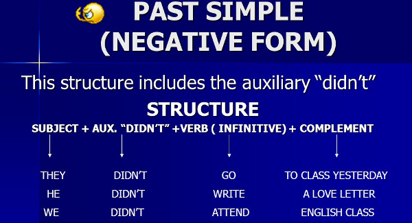 Bài tập thì quá khứ đơn Tiếng Anh Past Simple Bài tập thì quá khứ đơn Tiếng Anh