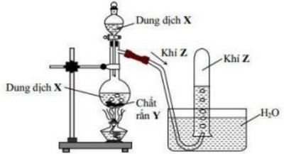 Đề thi đại học môn hóa 