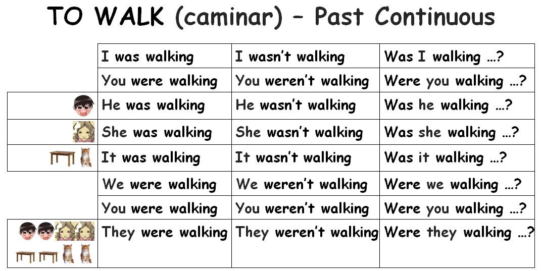 Bài tập thì quá khứ tiếp diễn Tiếng Anh 