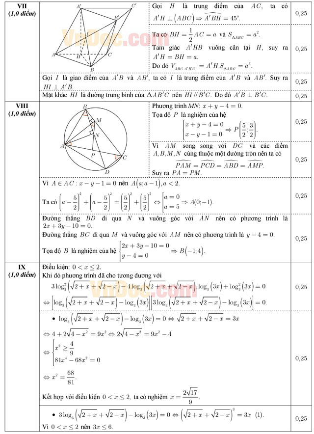 Đáp án - Đề thi chính thức THPT Quốc gia môn Toán năm 2016 Đáp án - Đề thi chính thức THPT Quốc gia môn Toán năm 2016