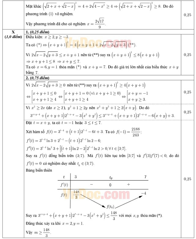 Đáp án - Đề thi chính thức THPT Quốc gia môn Toán năm 2016 Đáp án - Đề thi chính thức THPT Quốc gia môn Toán năm 2016