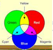 Đề thi Violympic toán tiếng anh lớp 3 vòng 2