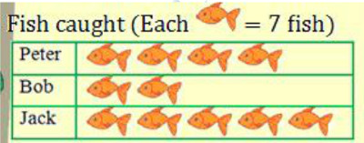 Đề thi violympic toán tiếng anh lớp 3 vòng 4