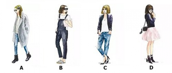 Trắc nghiệm tính cách 