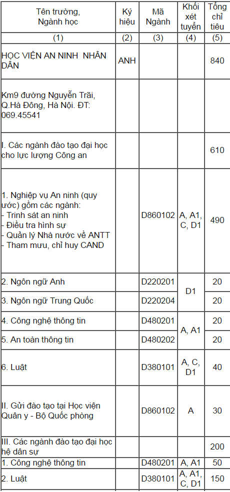 Thí sinh nên chọn trường nào khi biết điểm thi THPT Quốc gia