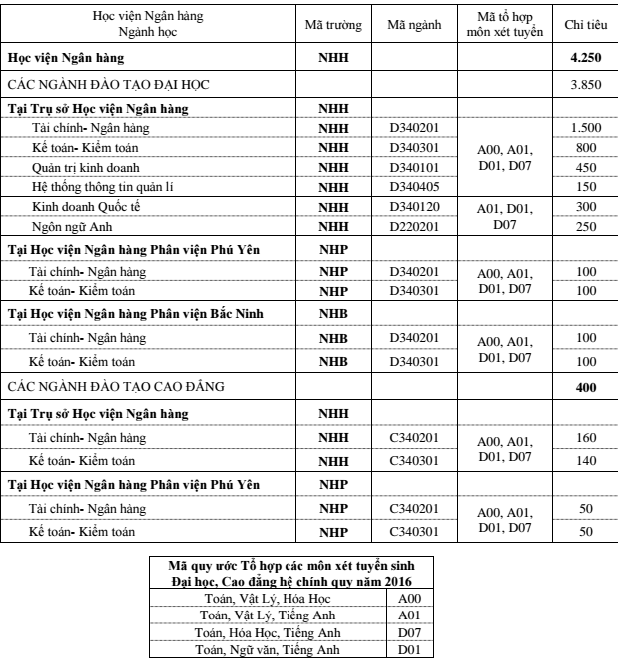 Thí sinh nên chọn trường nào khi biết điểm thi THPT Quốc gia