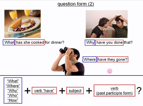 Tổng quát 12 thì cơ bản trong tiếng Anh