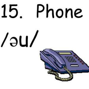 bai-tap-trac-nghiem-ngu-am-can-ban--cach-phat-am-nguyen-am-trong-bang-ipa