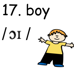 bai-tap-trac-nghiem-ngu-am-can-ban--cach-phat-am-nguyen-am-trong-bang-ipa