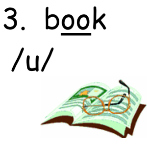 bai-tap-trac-nghiem-ngu-am-can-ban--cach-phat-am-nguyen-am-trong-bang-ipa