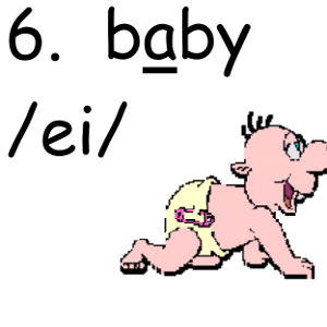 bai-tap-trac-nghiem-ngu-am-can-ban--cach-phat-am-nguyen-am-trong-bang-ipa