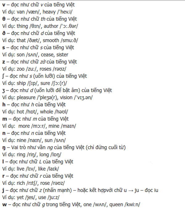 Bảng phiên âm trong tiếng Anh: Cách đọc, viết các ký hiệu
