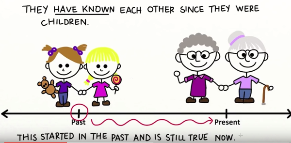 Cấu trúc cách dùng Thì hiện tại hoàn thành