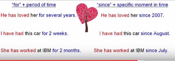 Dấu hiệu nhận biết và cách sử dụng thì HTHT