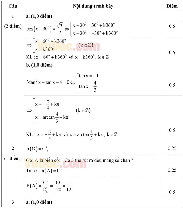 Đáp án đề thi khảo sát chất lượng đầu năm môn Toán lớp 12