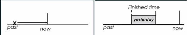 Thì quá khứ đơn và hiện tại hoàn thành Cách phân biệt Thì Hiện Tại Hoàn Thành với Thì Quá Khứ Đơn