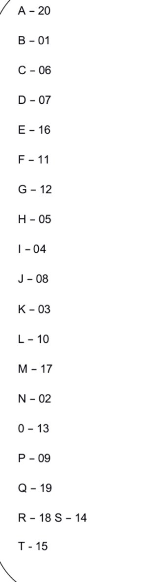 Tiếng Anh trẻ em theo chủ đề
