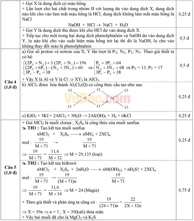 Đề thi học sinh giỏi môn Hóa học lớp 10 tỉnh Vĩnh Phúc năm học 2015- 2016