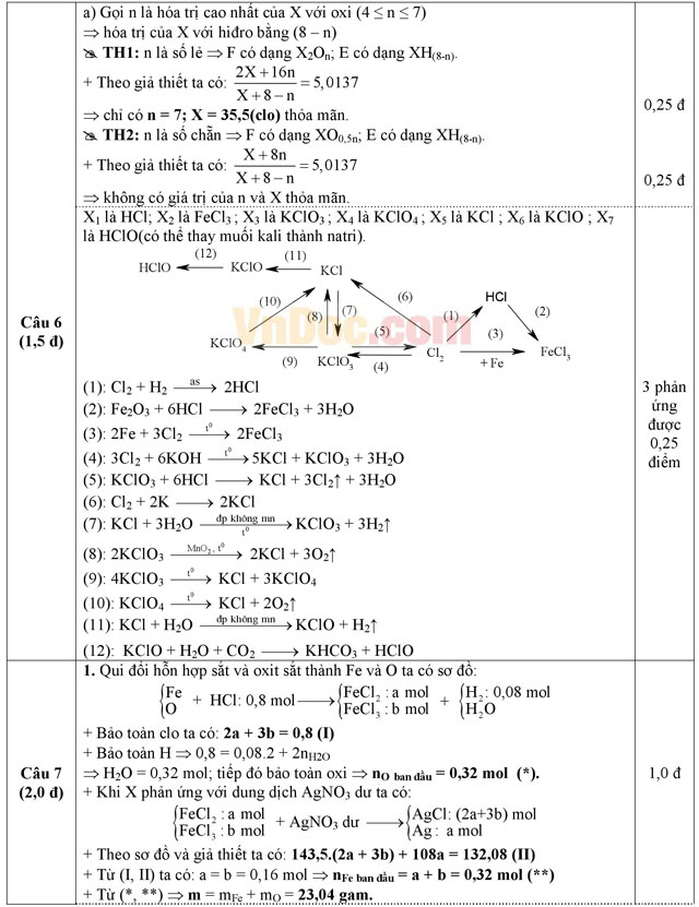 Đề thi học sinh giỏi môn Hóa học lớp 10 tỉnh Vĩnh Phúc năm học 2015- 2016