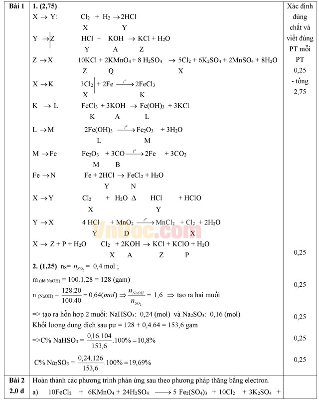 Đề thi học sinh giỏi môn Hóa học lớp 10 trường THPT Lam Kinh, Thanh Hóa năm học 2015- 2016 Đề thi học sinh giỏi môn Hóa học lớp 10 trường THPT Lam Kinh, Thanh Hóa năm học 2015- 2016
