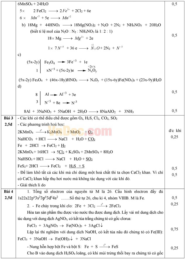 Đề thi học sinh giỏi môn Hóa học lớp 10 trường THPT Lam Kinh, Thanh Hóa năm học 2015- 2016 Đề thi học sinh giỏi môn Hóa học lớp 10 trường THPT Lam Kinh, Thanh Hóa năm học 2015- 2016