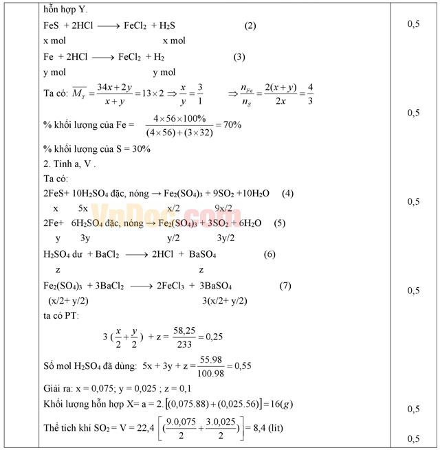 Đề thi học sinh giỏi môn Hóa học lớp 10 trường THPT Lam Kinh, Thanh Hóa năm học 2015- 2016 Đề thi học sinh giỏi môn Hóa học lớp 10 trường THPT Lam Kinh, Thanh Hóa năm học 2015- 2016