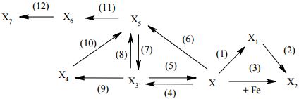 Đề thi học sinh giỏi môn Hóa học lớp 10 tỉnh Vĩnh Phúc năm học 2015- 2016