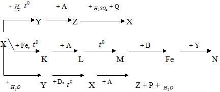Đề thi học sinh giỏi môn Hóa học lớp 10 trường THPT Lam Kinh, Thanh Hóa năm học 2015- 2016 Đề thi học sinh giỏi môn Hóa học lớp 10 trường THPT Lam Kinh, Thanh Hóa năm học 2015- 2016