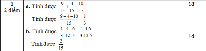 Đáp án đề thi KSCL môn Toán lớp 7 Đáp án đề thi KSCL môn Toán lớp 7