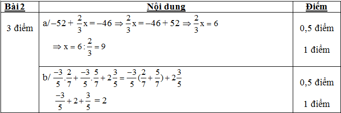 Đáp án đề thi KSCL môn Toán lớp 7 Đáp án đề thi KSCL môn Toán lớp 7