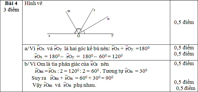 Đáp án đề thi KSCL môn Toán lớp 7 Đáp án đề thi KSCL môn Toán lớp 7