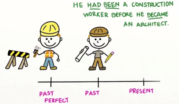 Cách sử dụng thì quá khứ hoàn thành