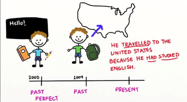 Bài tập thì quá khứ hoàn thành Tiếng Anh Bài tập thì quá khứ hoàn thành