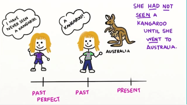 Bài tập thì quá khứ hoàn thành Bài tập thì quá khứ hoàn thành Tiếng Anh