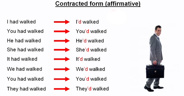 Cách sử dụng thì quá khứ hoàn thành Cấu trúc cách dùng thì quá khứ hoàn thành